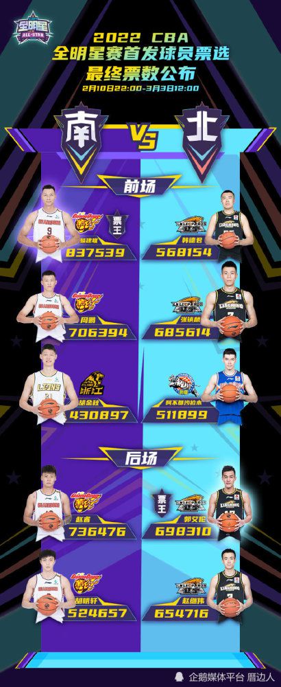 战报湖人20分惨败鹈鹕 詹姆斯34+6老六4抢断锡安26分NBA常规赛继续进行，洛杉矶湖人队（17胜17负）吞下连败。